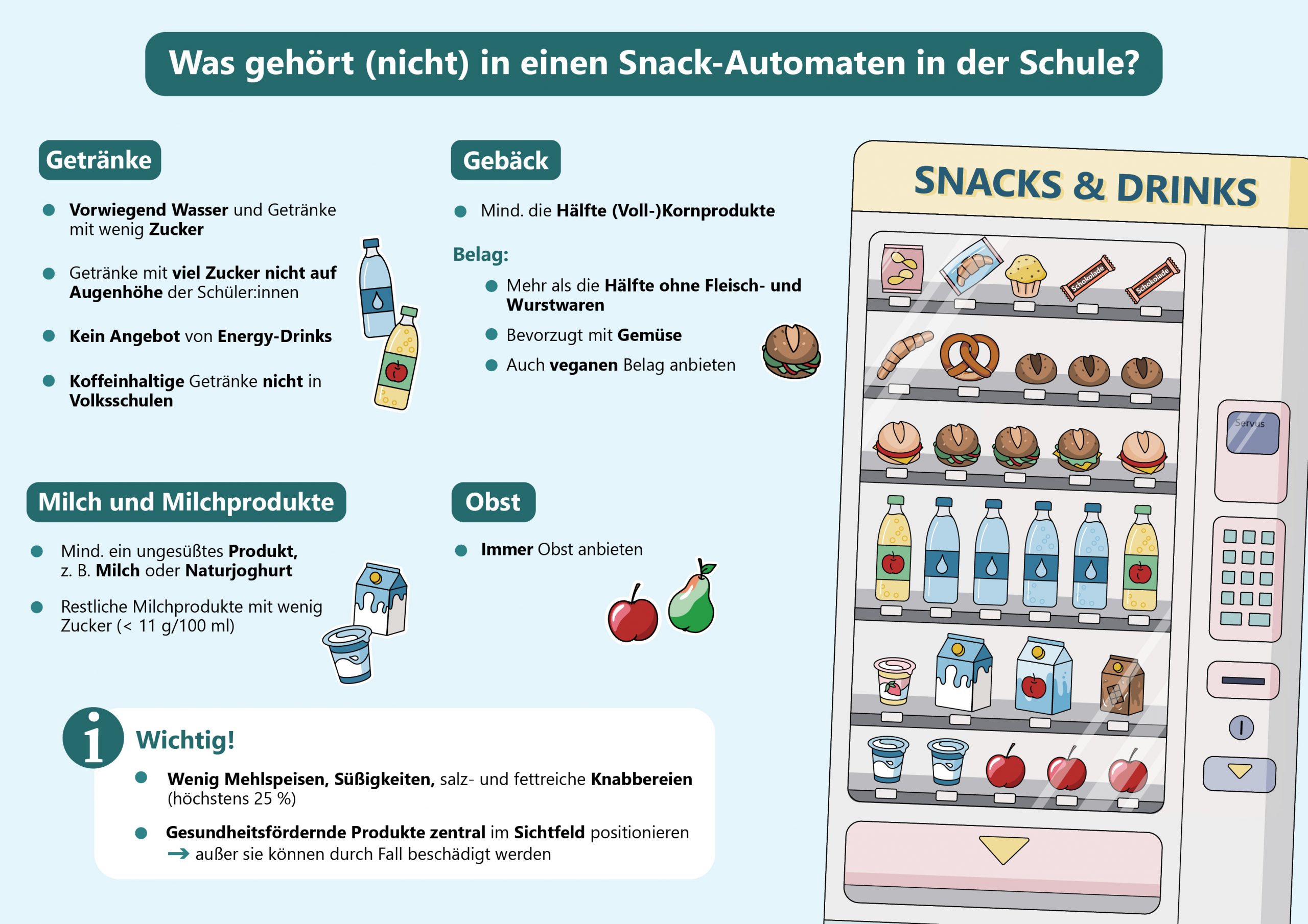 © AGES Darstellung eines Snackautomaten für Schulen